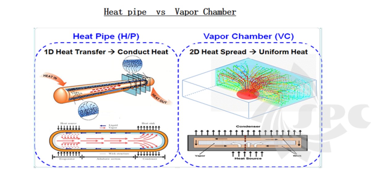 vapor chamber cooling