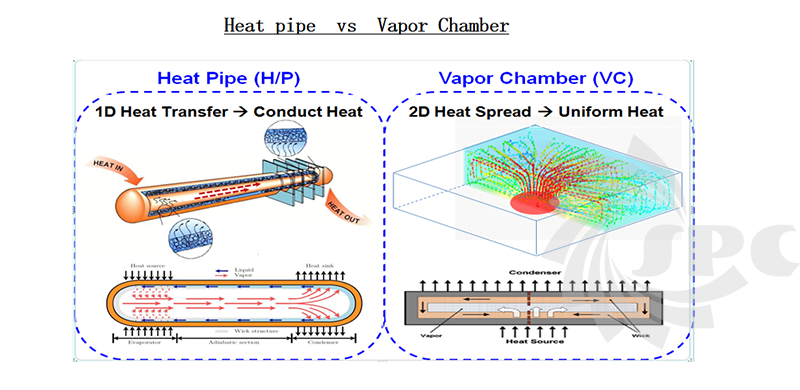 vapor chamber cooling-2